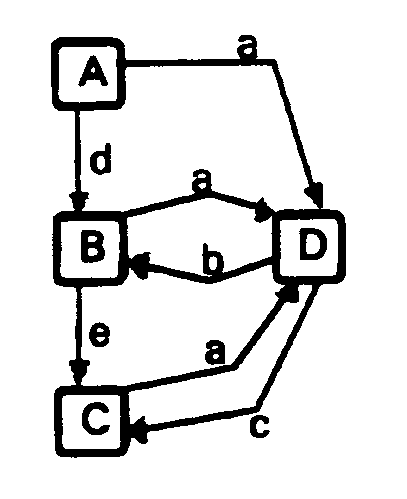 Statecharts1.gif (4154 bytes)