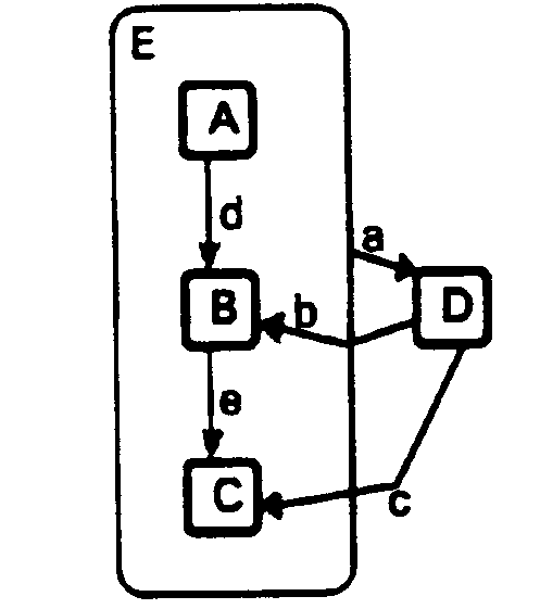 Statecharts2.gif (5582 bytes)