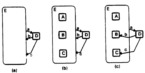 Statecharts3.gif (9872 bytes)