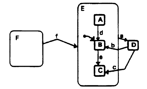 Statecharts4.gif (8002 bytes)