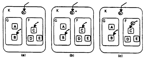 Statecharts5.gif (12740 bytes)