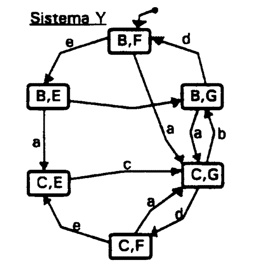 Statecharts7.gif (8144 bytes)