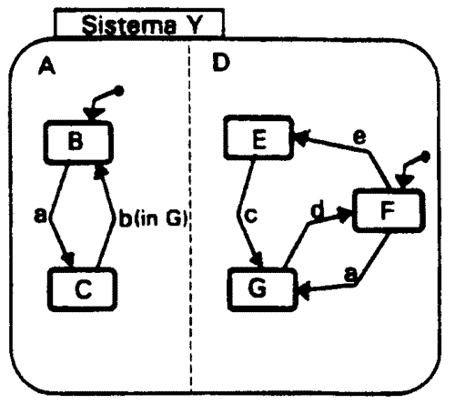 Statecharts8.gif (9225 bytes)