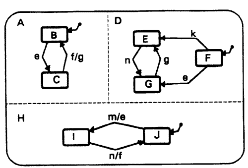 Statecharts9.gif (13311 bytes)