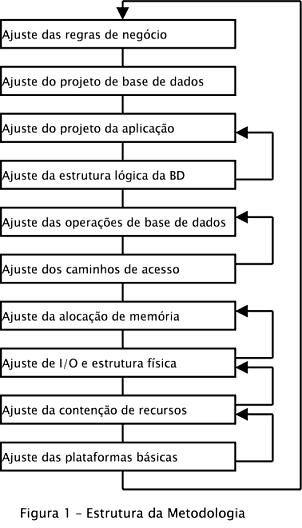 Tuning em Banco de Dados: conheça tudo sobre o assunto