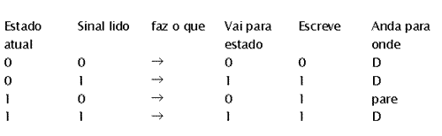 turing4.gif (1919 bytes)