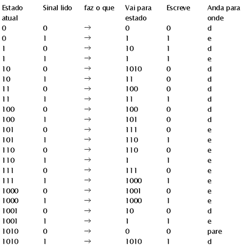 turing6.gif (5431 bytes)